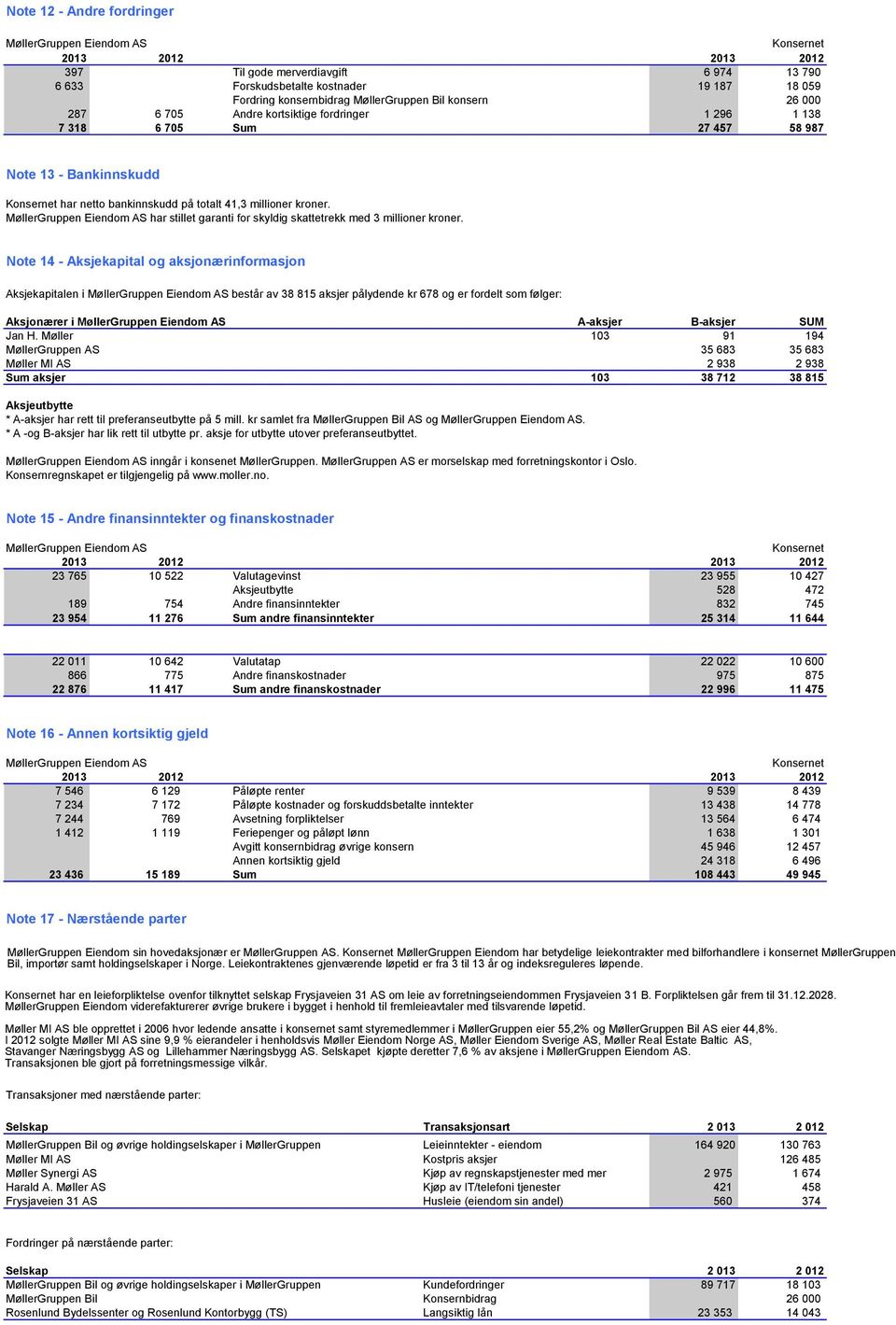 har stillet garanti for skyldig skattetrekk med 3 millioner kroner.