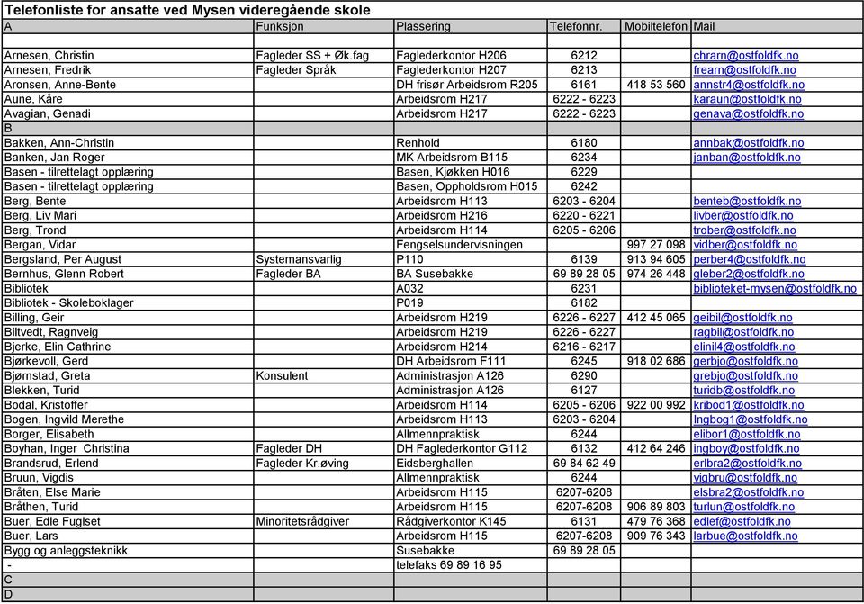 no Aune, Kåre Arbeidsrom H217 6222-6223 karaun@ostfoldfk.no Avagian, Genadi Arbeidsrom H217 6222-6223 genava@ostfoldfk.no B Bakken, Ann-Christin Renhold 6180 annbak@ostfoldfk.