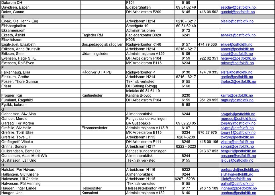 no Eidsberghallen Smedgata 19 69 84 62 49 Eksamensrom Administrasjonen 6172 Ekseth, Åshild Fagleder RM Faglederkontor B020 6241 asheks@ostfoldfk.no Elevrådsrom K025 Engh-Juel, Elisabeth Sos.