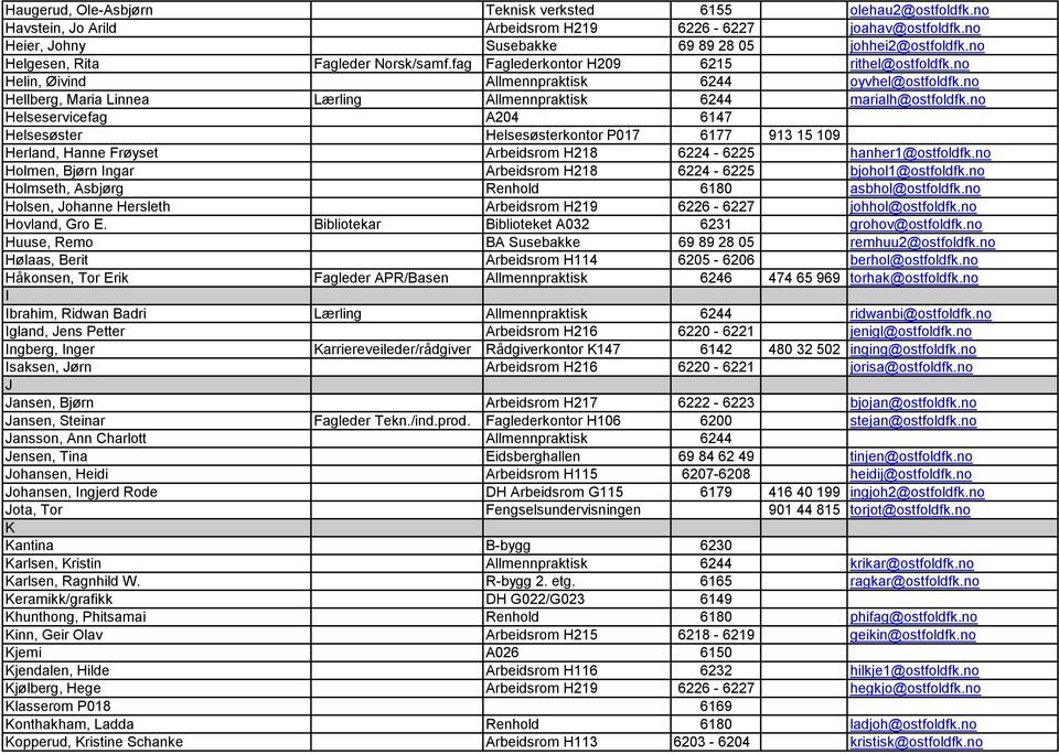 no Hellberg, Maria Linnea Lærling Allmennpraktisk 6244 marialh@ostfoldfk.