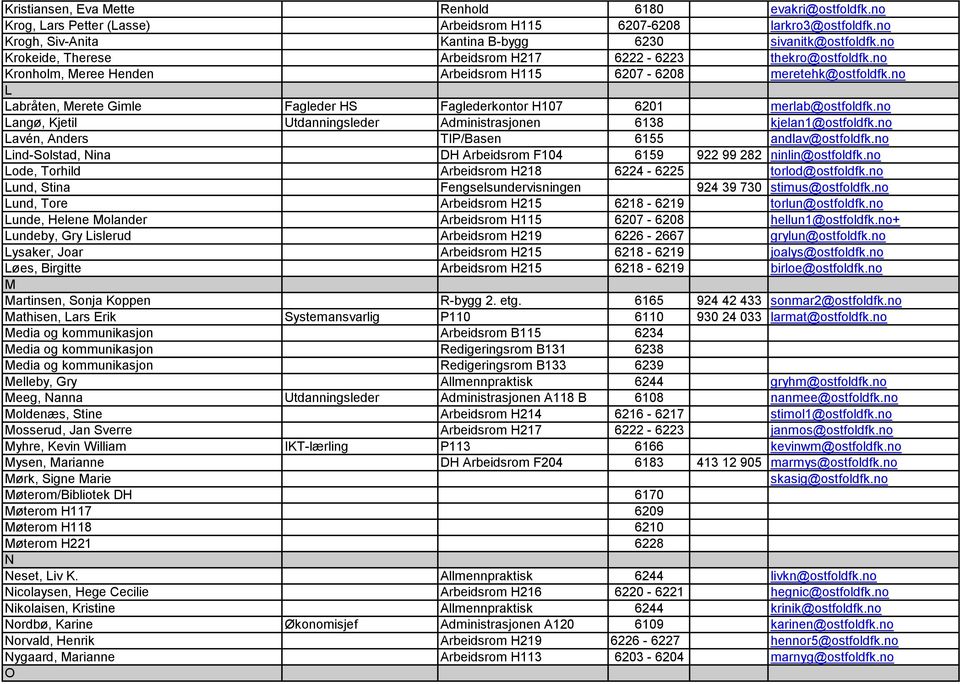 no L Labråten, Merete Gimle Fagleder HS Faglederkontor H107 6201 merlab@ostfoldfk.no Langø, Kjetil Utdanningsleder Administrasjonen 6138 kjelan1@ostfoldfk.