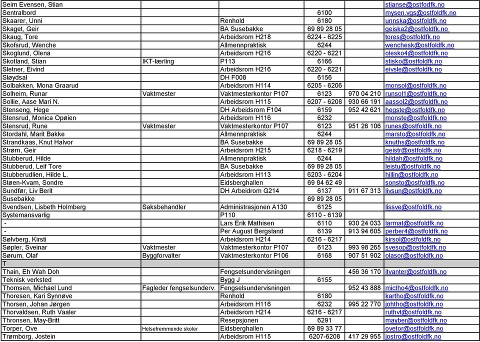 no Skotland, Stian IKT-lærling P113 6166 stisko@ostfoldfk.no Sletner, Eivind Arbeidsrom H216 6220-6221 eivsle@ostfoldfk.