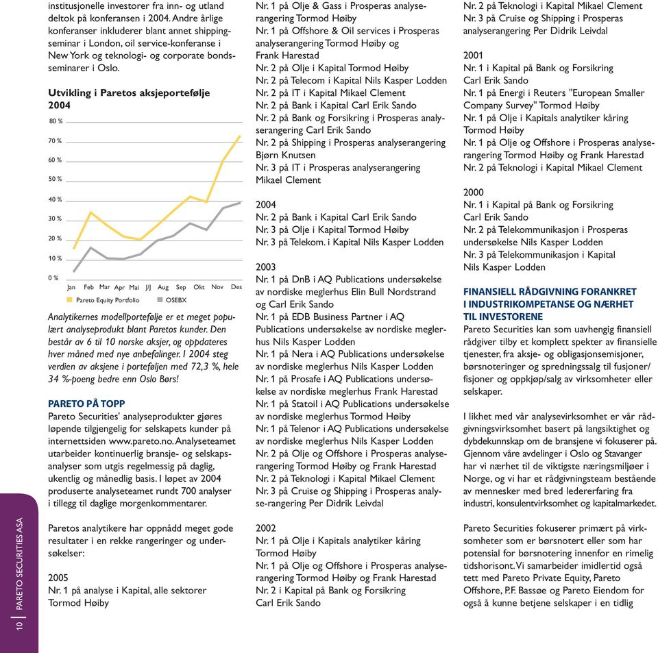 Utvikling i Paretos aksjeportefølje 2004 80 % 70 % 60 % 50 % 40 % 30 % 20 % 10 % 0 % Jan Feb Mar Apr Mai J/J Aug Sep Okt Nov Des Pareto Equity Portfolio OSEBX Analytikernes modellportefølje er et