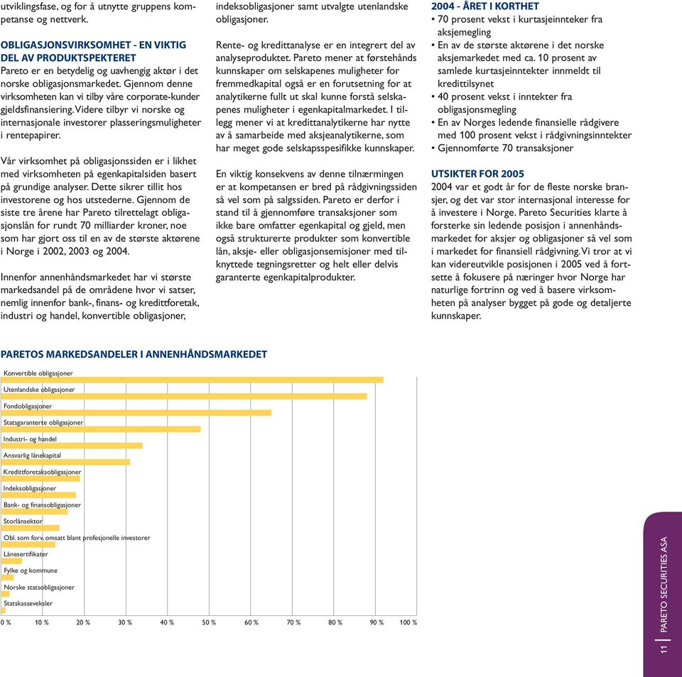 Vår virksomhet på obligasjonssiden er i likhet med virksomheten på egenkapitalsiden basert på grundige analyser. Dette sikrer tillit hos investorene og hos utstederne.