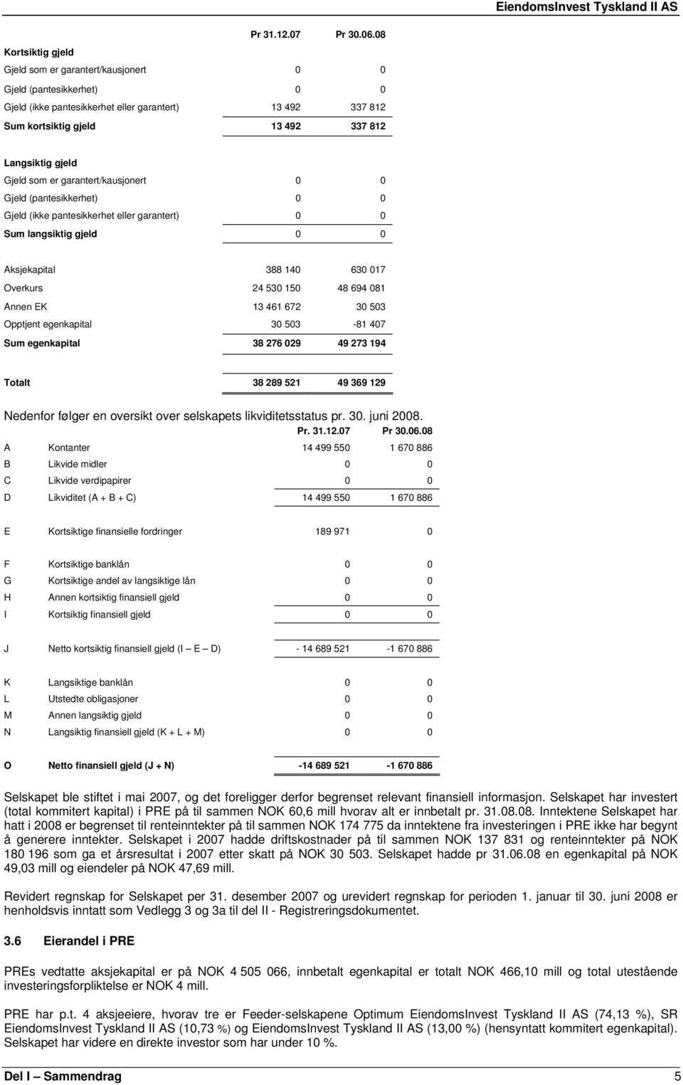 Gjeld som er garantert/kausjonert 0 0 Gjeld (pantesikkerhet) 0 0 Gjeld (ikke pantesikkerhet eller garantert) 0 0 Sum langsiktig gjeld 0 0 Aksjekapital 388 140 630 017 Overkurs 24 530 150 48 694 081