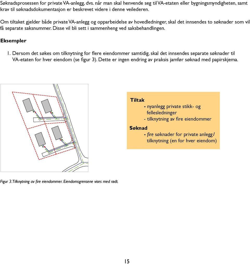 Eksempler 1. Dersom det søkes om tilknytning for flere eiendommer samtidig, skal det innsendes separate søknader til VA-etaten for hver eiendom (se figur 3).