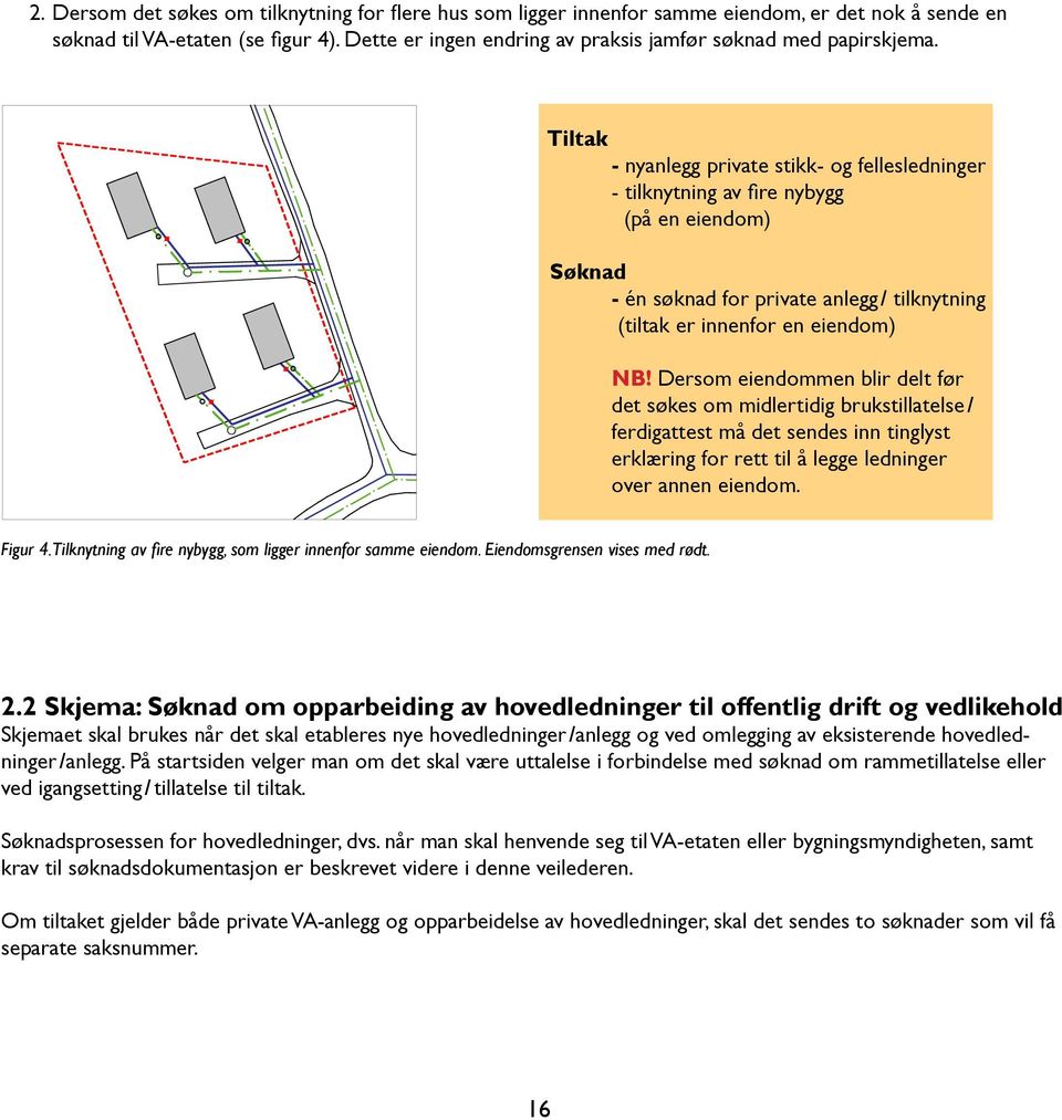 Tiltak - nyanlegg private stikk- og fellesledninger - tilknytning av fire nybygg (på en eiendom) Søknad - én søknad for private anlegg / tilknytning (tiltak er innenfor en eiendom) NB!