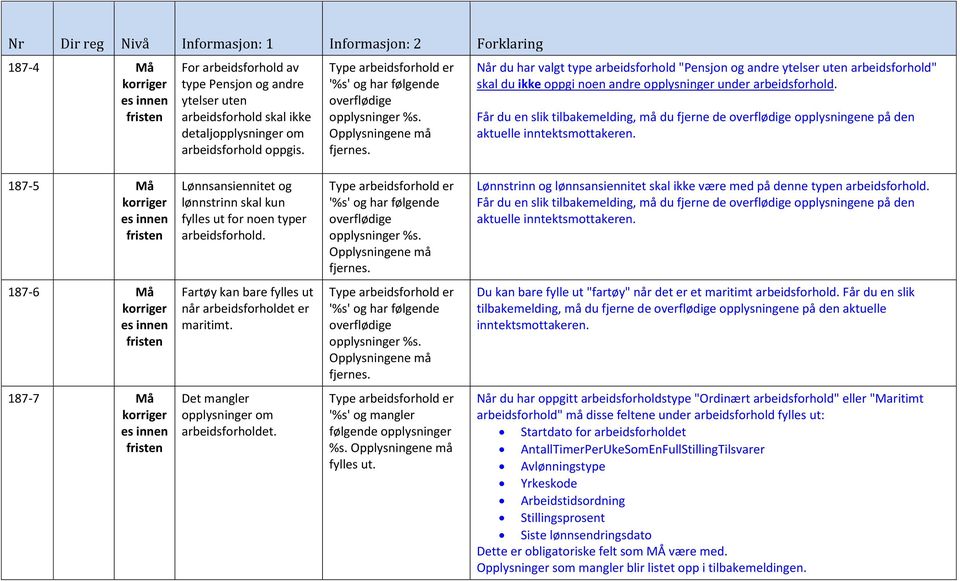 Får du slik tilbakemelding, må du fjne de ovflødige på d aktuelle inntektsmottak. 187-5 Må Lønnsansinitet og lønnstrinn skal kun fylles ut for no typ arbeidsforhold.