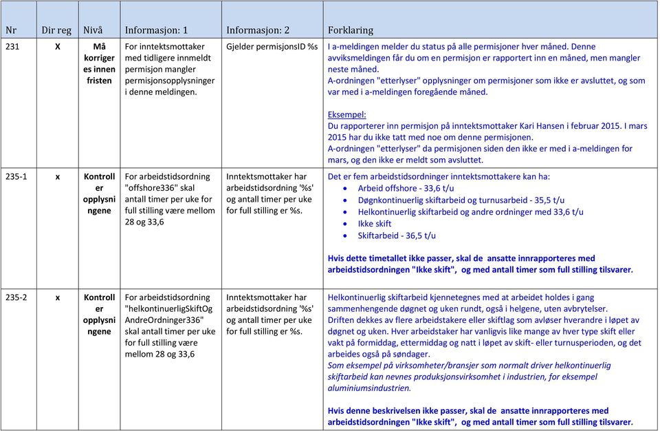 Eksempel: Du rapport inn pmisjon på inntektsmottak Kari Hans i februar 2015. I mars 2015 har du ikke tatt med noe om dne pmisjon.