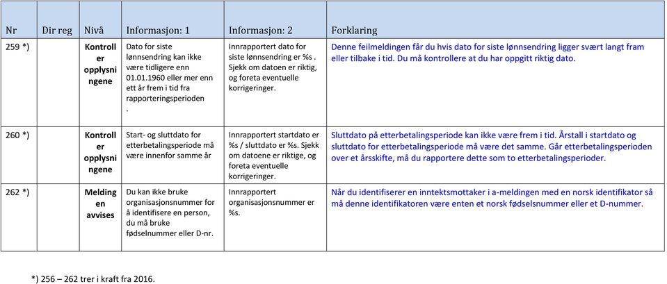 260 *) Kontroll Start- og sluttdato for ettbetalingspiode må være innfor samme år Innrapportt startdato %s / sluttdato %s. Sjekk om datoe riktige, og foreta evtuelle ing.