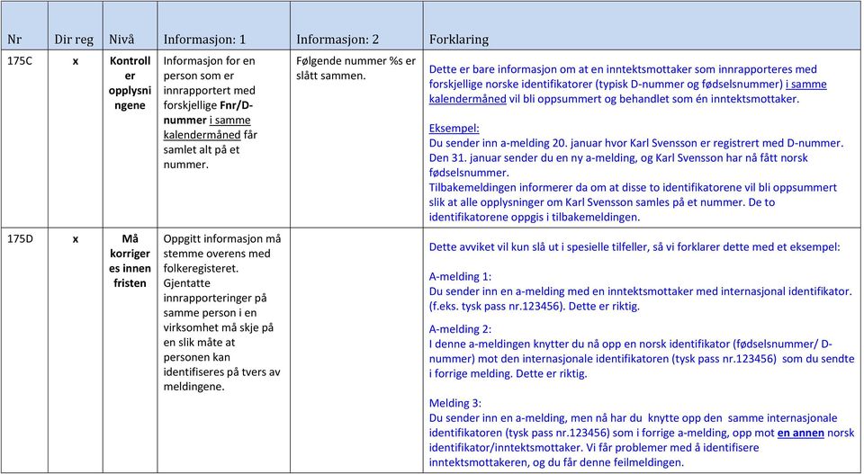 Dette bare informasjon om at inntektsmottak som innrapportes med forskjellige norske idtifikator (typisk D-numm og fødselsnumm) i samme kaldmåned vil bli oppsummt og behandlet som én inntektsmottak.