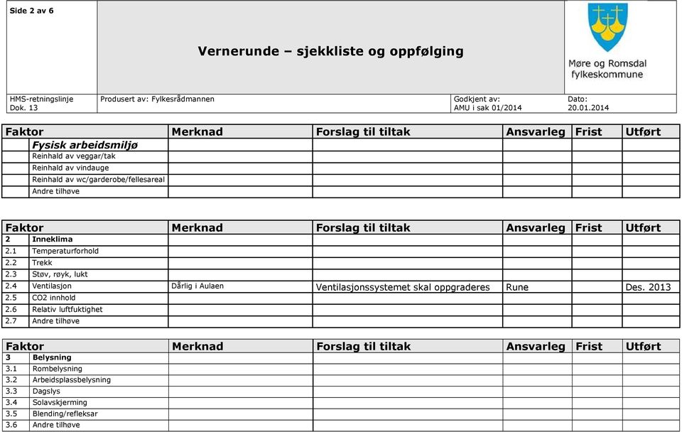 4 Ventilasjon Dårlig i Aulaen Ventilasjonssystemet skal oppgraderes Rune Des. 2013 2.5 CO2 innhold 2.