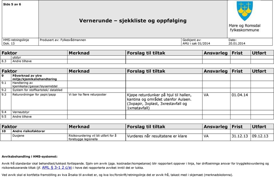 5 Andre tilhøve VA 01.04.14 10 Andre risikofaktorar Dusjene Risikovurdering vil bli utført for å forebygge legionella Vurderes når resultatene er klare VA 31.12.