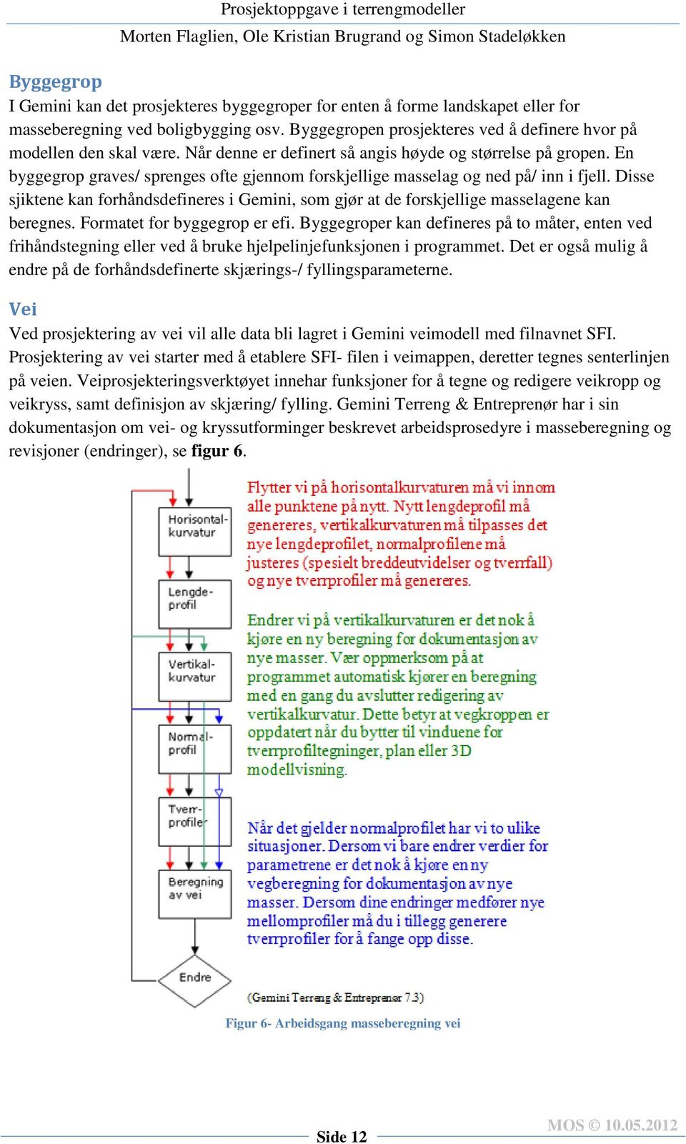 Disse sjiktene kan forhåndsdefineres i Gemini, som gjør at de forskjellige masselagene kan beregnes. Formatet for byggegrop er efi.