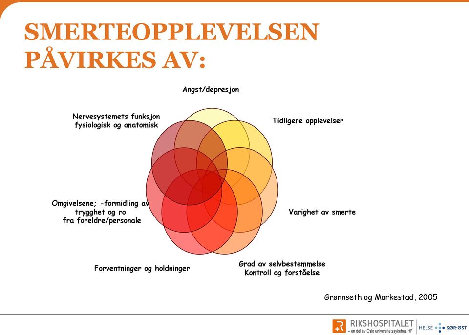 trygghet og ro fra foreldre/personale Varighet av smerte Forventninger og