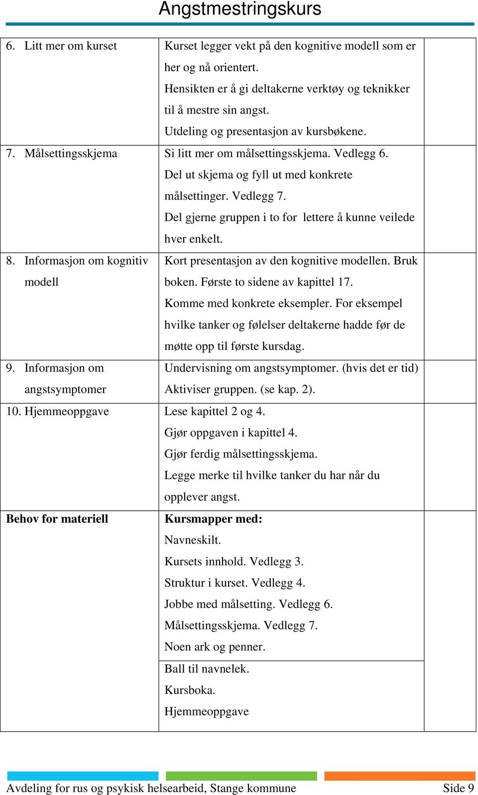 Del gjerne gruppen i to for lettere å kunne veilede hver enkelt. 8. Informasjon om kognitiv Kort presentasjon av den kognitive modellen. Bruk modell boken. Første to sidene av kapittel 17.