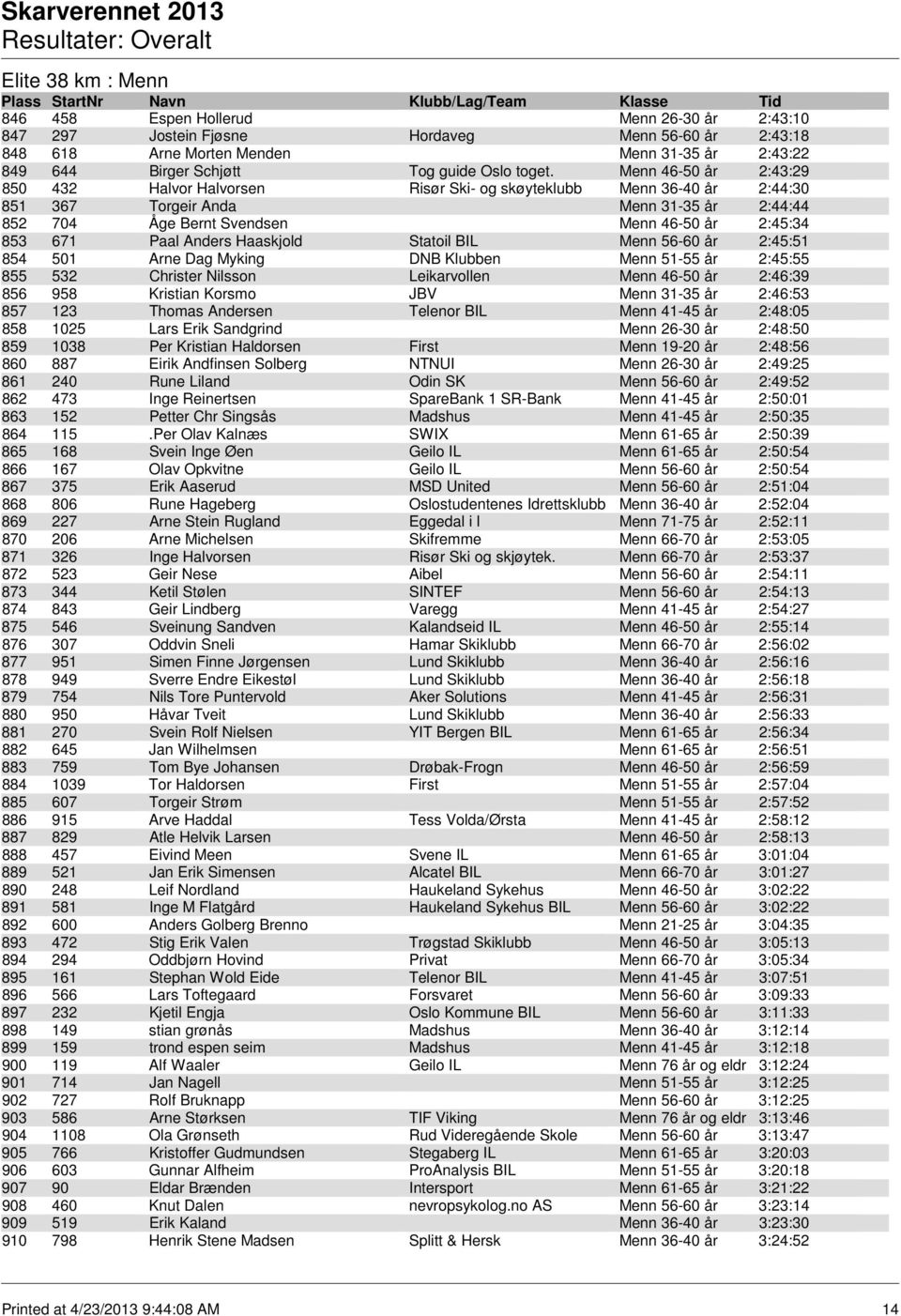 Anders Haaskjold Statoil BIL Menn 56-60 år 2:45:51 854 501 Arne Dag Myking DNB Klubben Menn 51-55 år 2:45:55 855 532 Christer Nilsson Leikarvollen Menn 46-50 år 2:46:39 856 958 Kristian Korsmo JBV