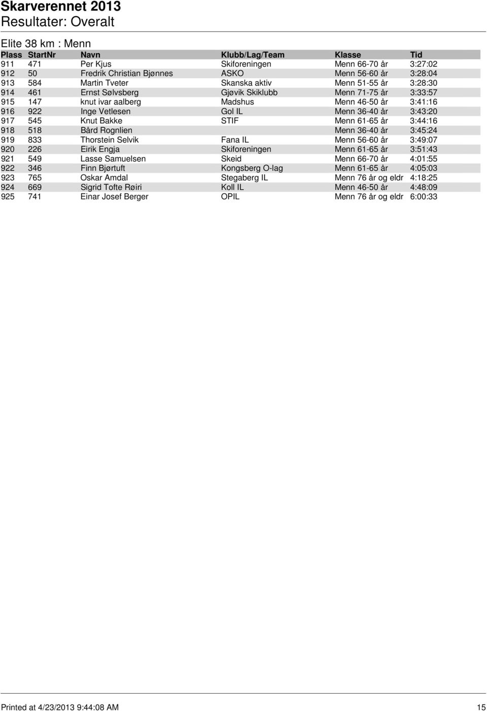 Bård Rognlien Menn 36-40 år 3:45:24 919 833 Thorstein Selvik Fana IL Menn 56-60 år 3:49:07 920 226 Eirik Engja Skiforeningen Menn 61-65 år 3:51:43 921 549 Lasse Samuelsen Skeid Menn 66-70 år 4:01:55