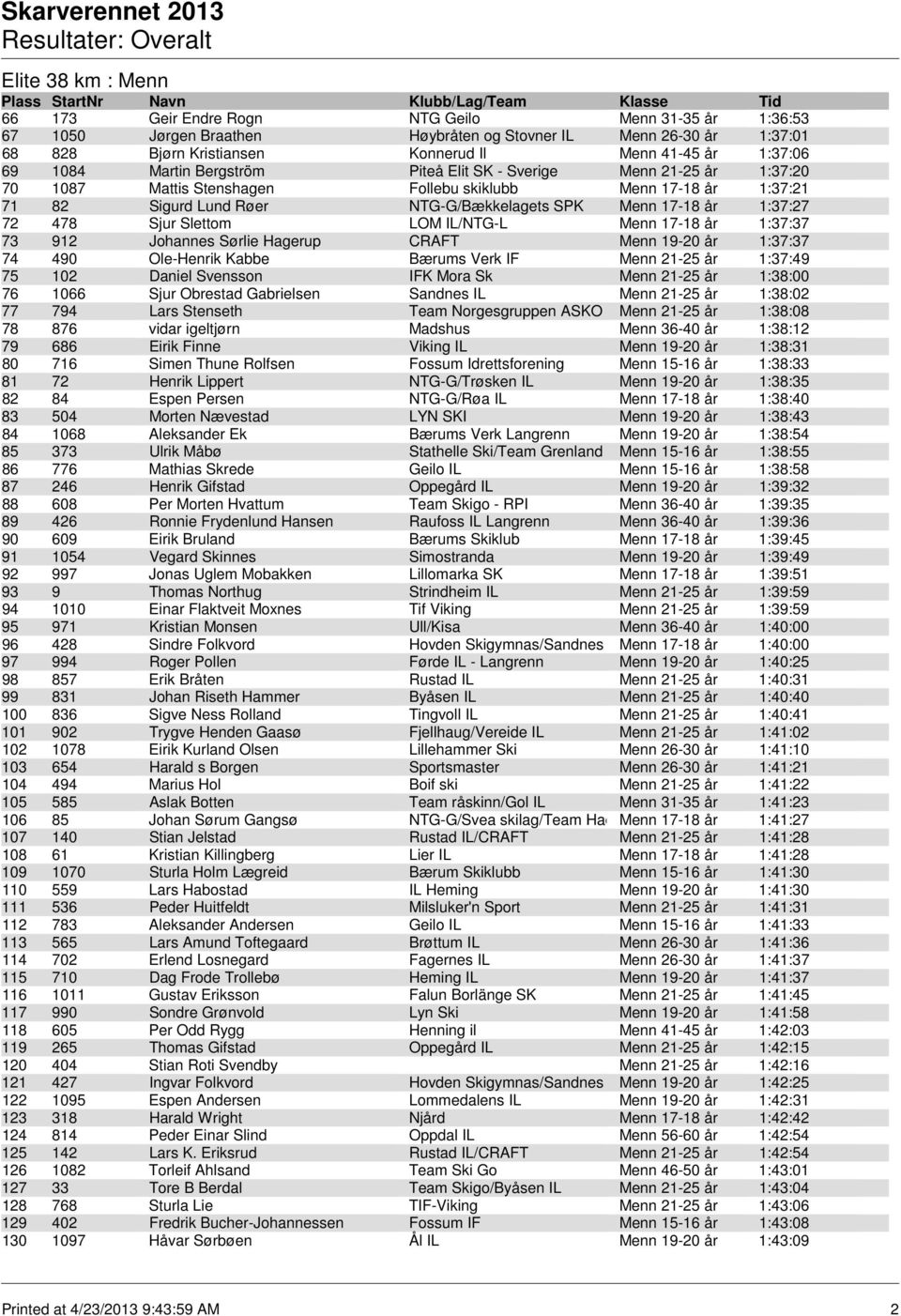 Slettom LOM IL/NTG-L Menn 17-18 år 1:37:37 73 912 Johannes Sørlie Hagerup CRAFT Menn 19-20 år 1:37:37 74 490 Ole-Henrik Kabbe Bærums Verk IF Menn 21-25 år 1:37:49 75 102 Daniel Svensson IFK Mora Sk