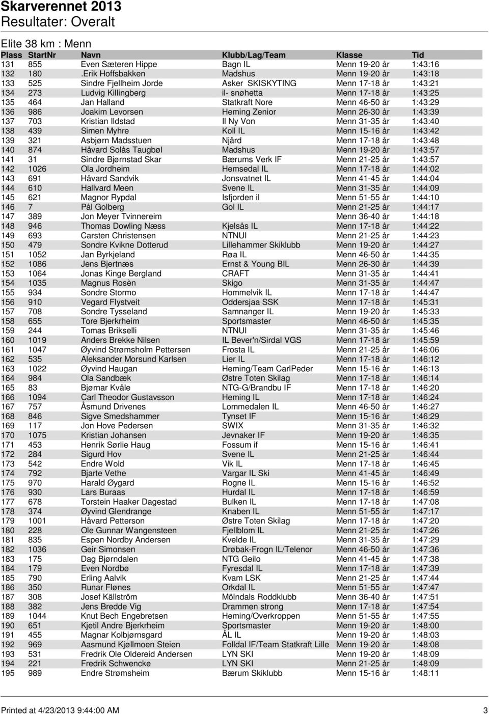 Statkraft Nore Menn 46-50 år 1:43:29 136 986 Joakim Levorsen Heming Zenior Menn 26-30 år 1:43:39 137 703 Kristian Ildstad Il Ny Von Menn 31-35 år 1:43:40 138 439 Simen Myhre Koll IL Menn 15-16 år