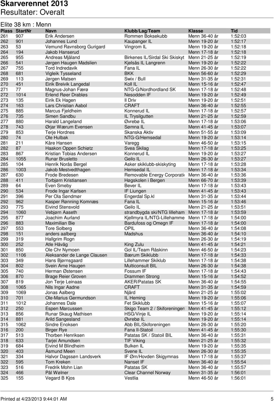 Indredavik Fana IL Menn 26-30 år 1:52:22 268 681 Vigleik Tysseland BKK Menn 56-60 år 1:52:29 269 113 Jørgen Matsen Swix / Bull Menn 31-35 år 1:52:31 270 451 Eirik Breivik Langedal Koll IL Menn 15-16