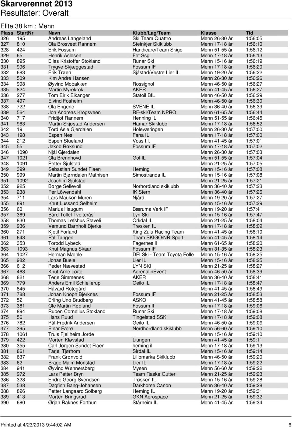 Sjåstad/Vestre Lier IL Menn 19-20 år 1:56:22 333 509 Kim Andre Hansen Menn 26-30 år 1:56:26 334 998 Øyvind Mobakken Rossignol Menn 46-50 år 1:56:27 335 824 Martin Myrekrok AKER Menn 41-45 år 1:56:27