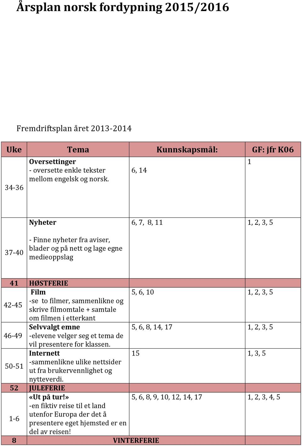 filmomtale + samtale om filmen i etterkant Selvvalgt emne 5, 6, 8, 14, 17 1,, 3, 5 46-49 -elevene velger seg et tema de vil presentere for klassen.