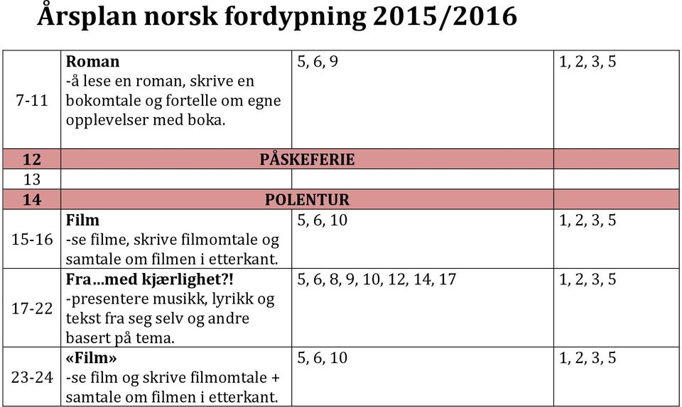 om filmen i etterkant. Fra med kjærlighet?