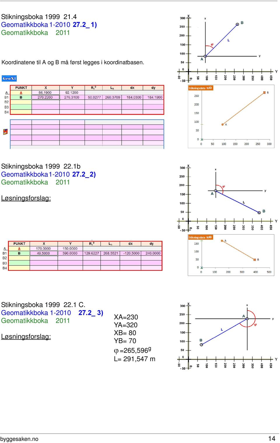 Stikningsboka 1999 22.1b Geomatikkboka 1-2010 27.