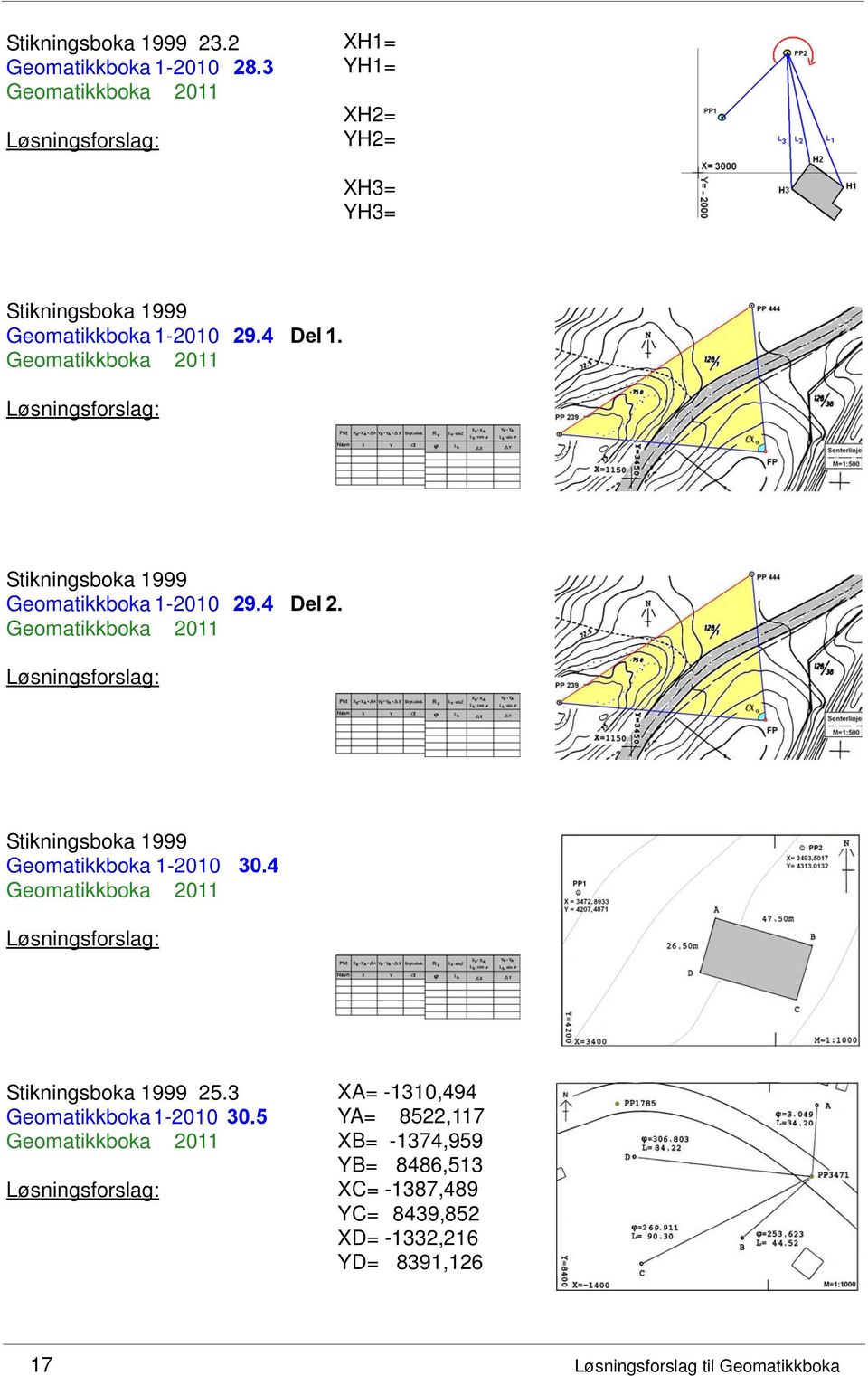 Stikningsboka 1999 Geomatikkboka 1-2010 29.4 Del 2. Stikningsboka 1999 Geomatikkboka 1-2010 30.