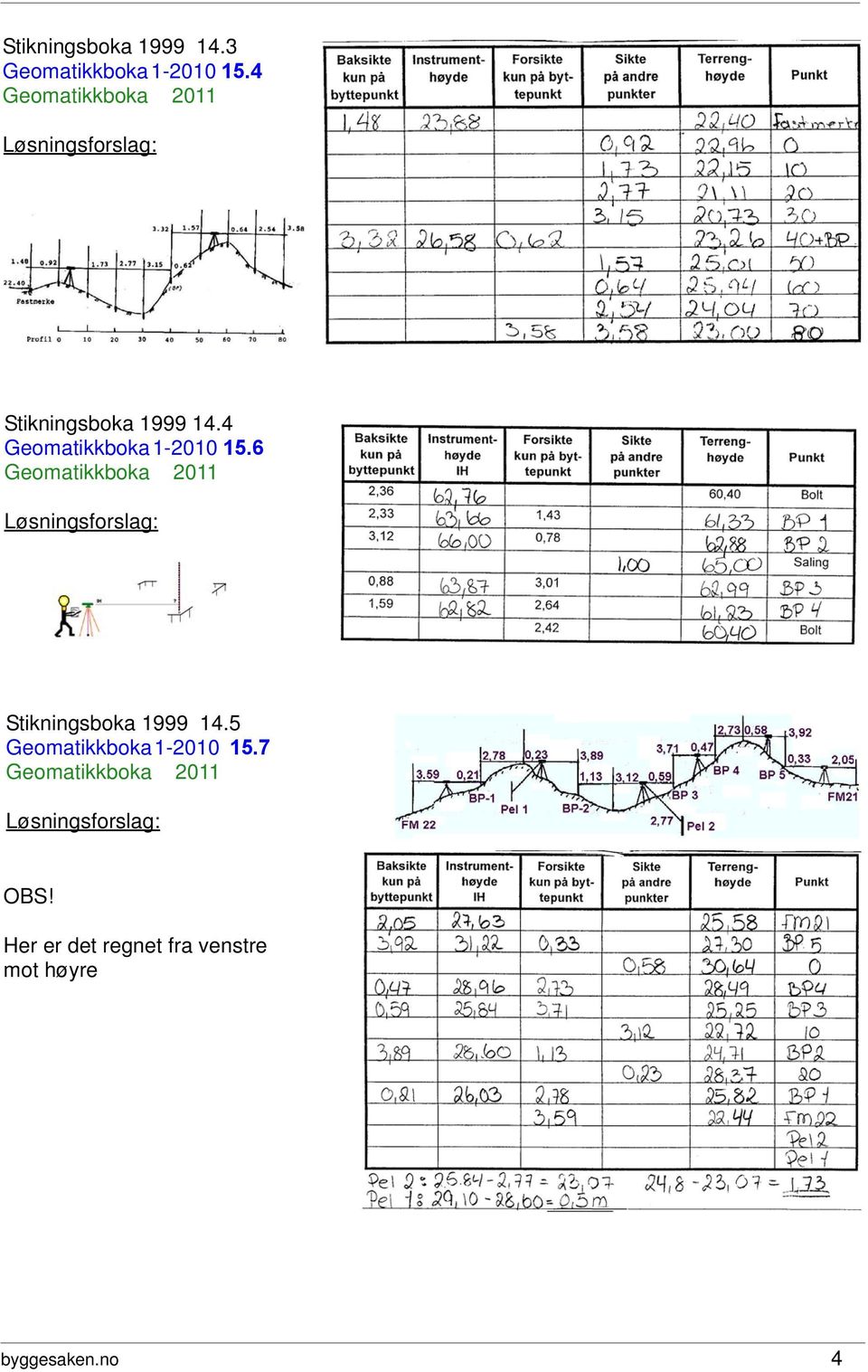 6 Stikningsboka 1999 14.5 Geomatikkboka 1-2010 15.