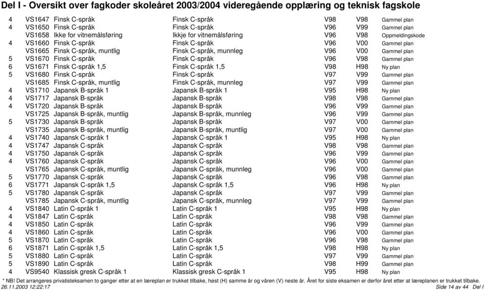 C-språk 1,5 Finsk C-språk 1,5 V98 H98 Ny plan 5 VS1680 Finsk C-språk Finsk C-språk V97 V99 Gammel plan VS1685 Finsk C-språk, muntlig Finsk C-språk, munnleg V97 V99 Gammel plan 4 VS1710 Japansk