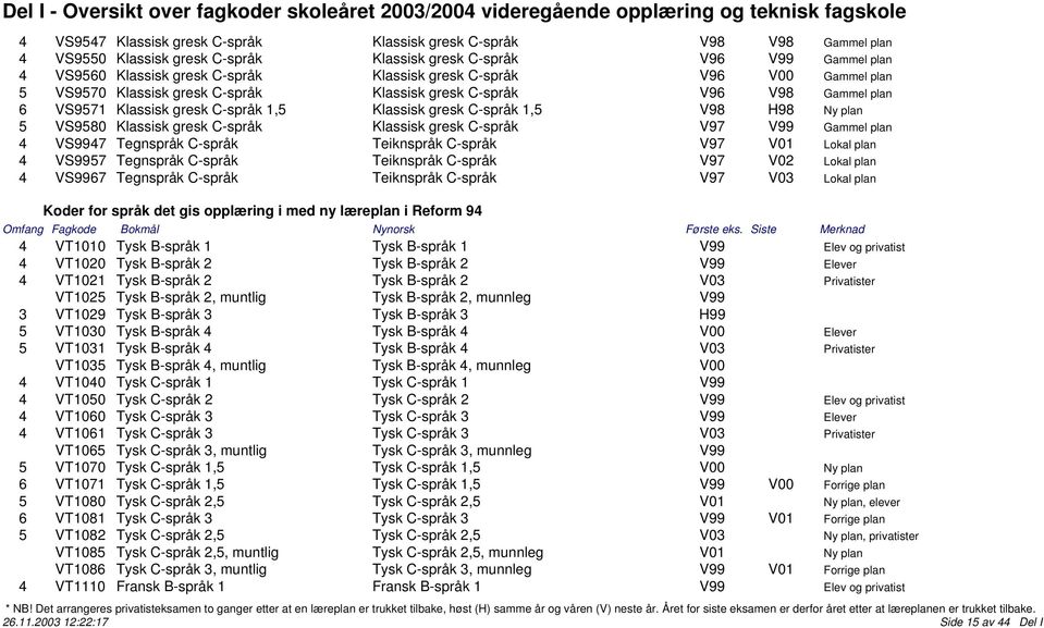 gresk C-språk Klassisk gresk C-språk V97 V99 Gammel plan 4 VS9947 Tegnspråk C-språk Teiknspråk C-språk V97 V01 Lokal plan 4 VS9957 Tegnspråk C-språk Teiknspråk C-språk V97 V02 Lokal plan 4 VS9967