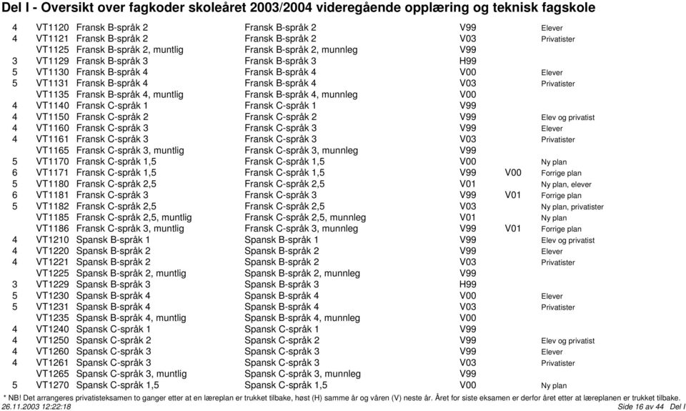 4 VT1140 Fransk C-språk 1 Fransk C-språk 1 V99 4 VT1150 Fransk C-språk 2 Fransk C-språk 2 V99 Elev og privatist 4 VT1160 Fransk C-språk 3 Fransk C-språk 3 V99 Elever 4 VT1161 Fransk C-språk 3 Fransk