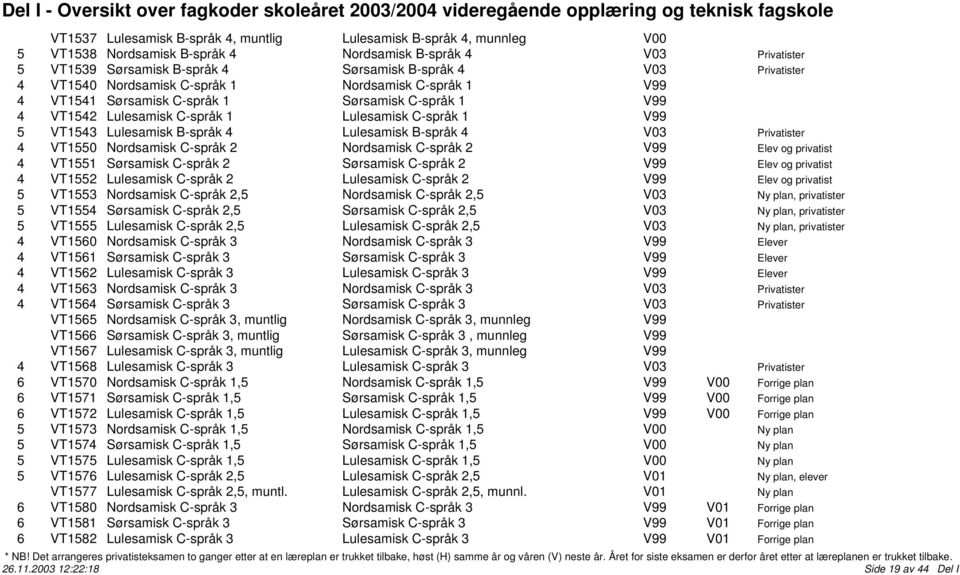 B-språk 4 Lulesamisk B-språk 4 V03 Privatister 4 VT1550 Nordsamisk C-språk 2 Nordsamisk C-språk 2 V99 Elev og privatist 4 VT1551 Sørsamisk C-språk 2 Sørsamisk C-språk 2 V99 Elev og privatist 4 VT1552