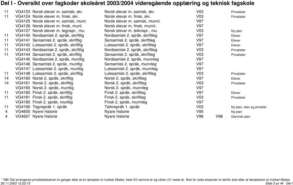 språk, skriftlig Nordsamisk 2. språk, skriftleg V97 Elever 11 VG4141 Sørsamisk 2. språk, skriftlig Sørsamisk 2. språk, skriftleg V97 Elever 11 VG4142 Lulesamisk 2. språk, skriftlig Lulesamisk 2.