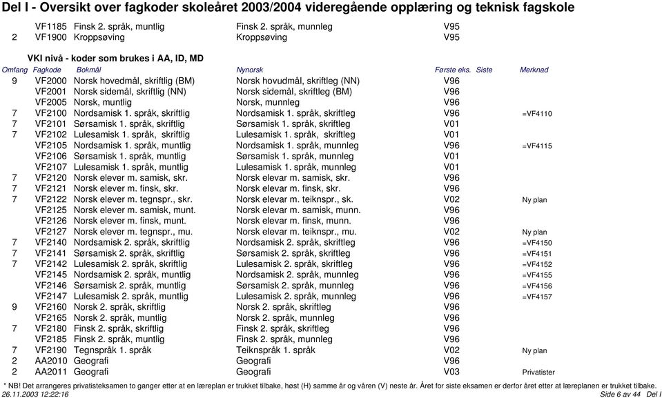 skriftlig (NN) Norsk sidemål, skriftleg (BM) V96 VF2005 Norsk, muntlig Norsk, munnleg V96 7 VF2100 Nordsamisk 1. språk, skriftlig Nordsamisk 1. språk, skriftleg V96 =VF4110 7 VF2101 Sørsamisk 1.