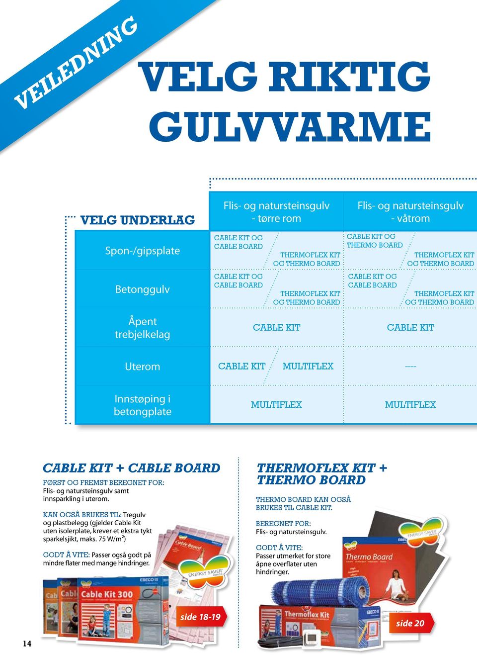 BOARD CABLE KIT Uterom CABLE KIT MULTIFLEX ---- Innstøping i betongplate MULTIFLEX MULTIFLEX CABLE KIT + CABLE BOARD FØRST OG FREMST BEREGNET FOR: Flis- og natursteinsgulv samt innsparkling i uterom.