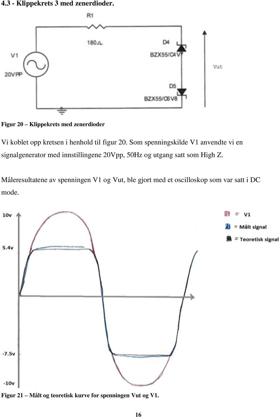 Som spenningskilde V1 anvendte vi en signalgenerator med innstillingene 20Vpp, 50Hz og utgang