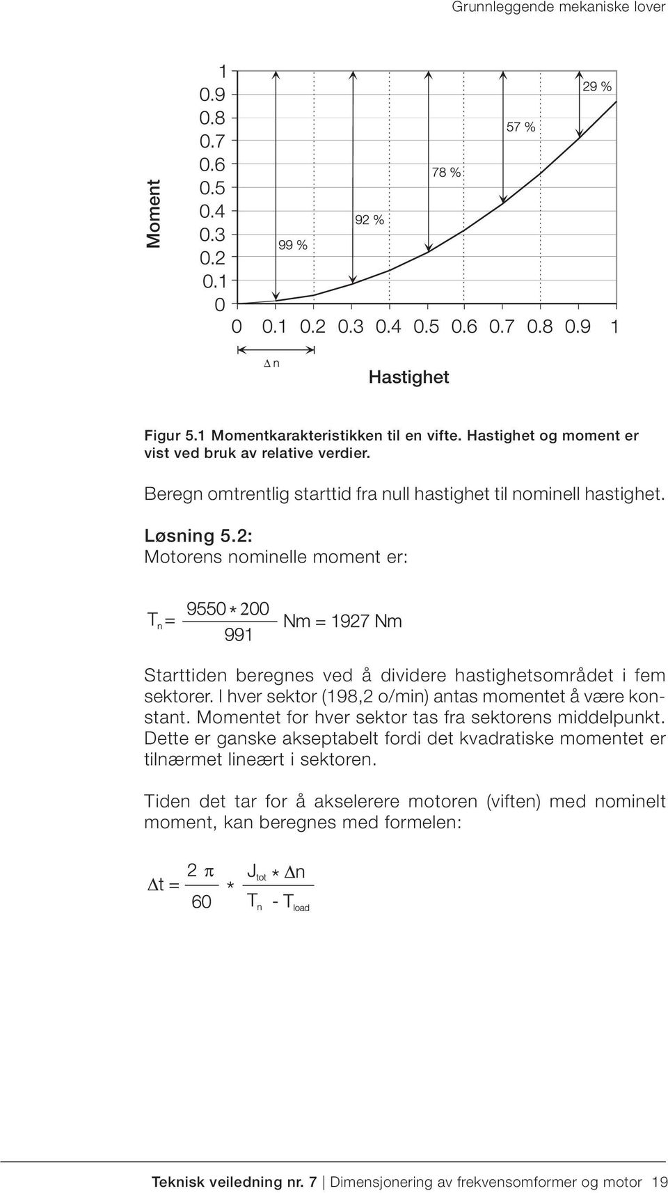 2: Motorens nominelle moment er: Starttiden beregnes ved å dividere hastighetsområdet i fem sektorer. I hver sektor (198,2 o/min) antas momentet å være konstant.