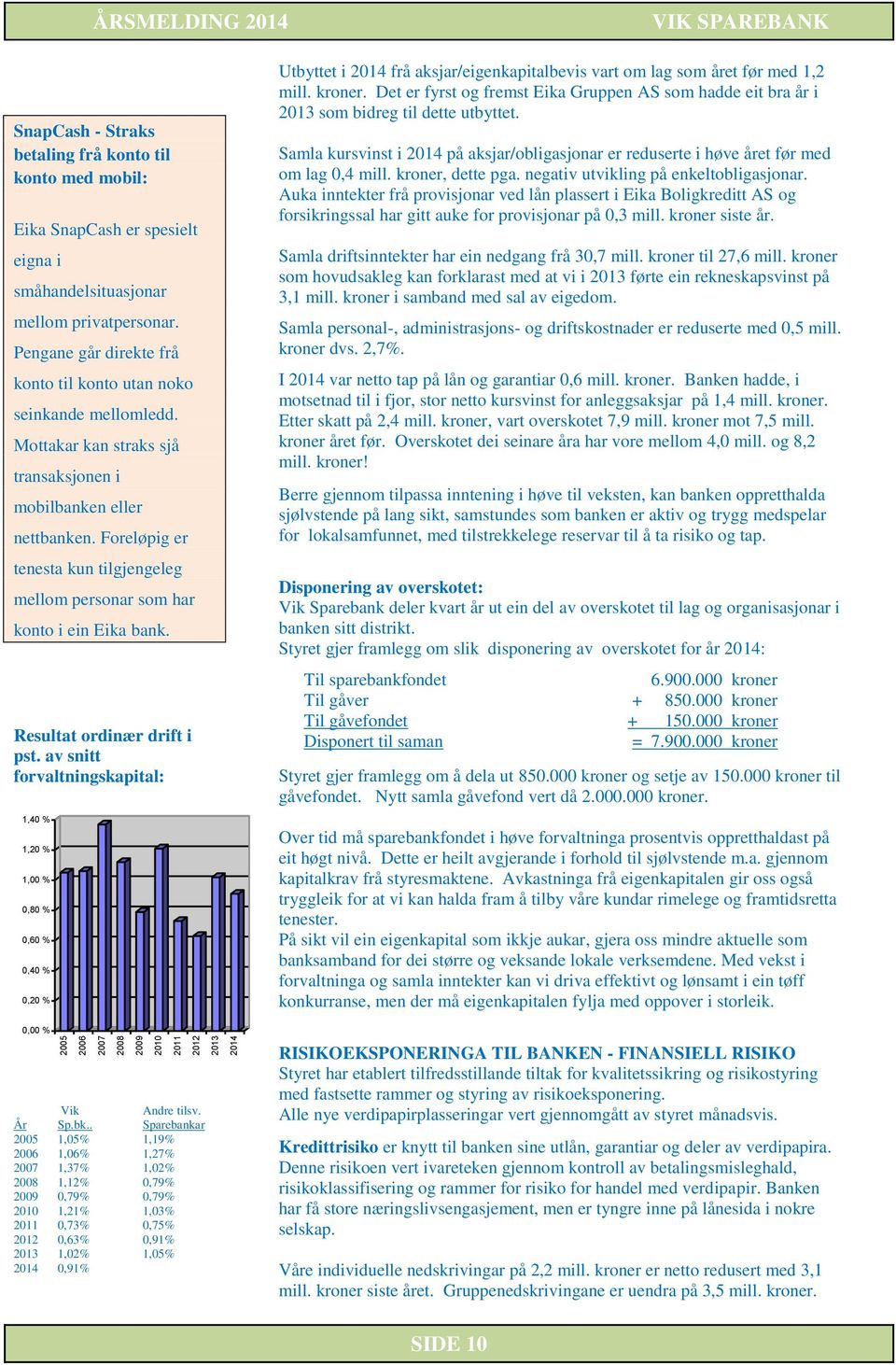 Foreløpig er tenesta kun tilgjengeleg mellom personar som har konto i ein Eika bank. Resultat ordinær drift i pst.