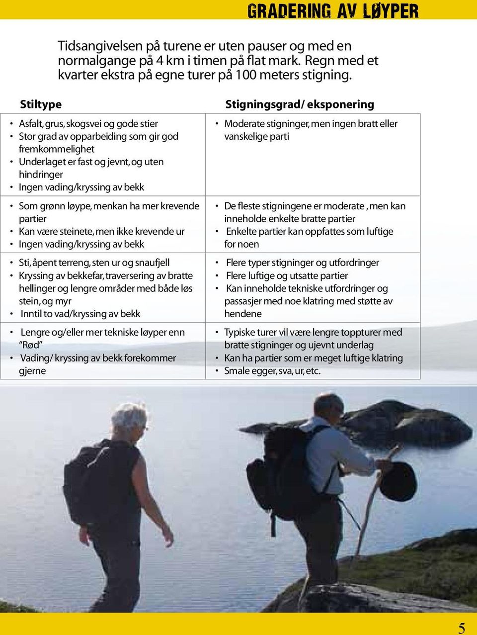 bekk Som grønn løype, menkan ha mer krevende partier Kan være steinete, men ikke krevende ur Ingen vading/kryssing av bekk Sti, åpent terreng, sten ur og snaufjell Kryssing av bekkefar, traversering