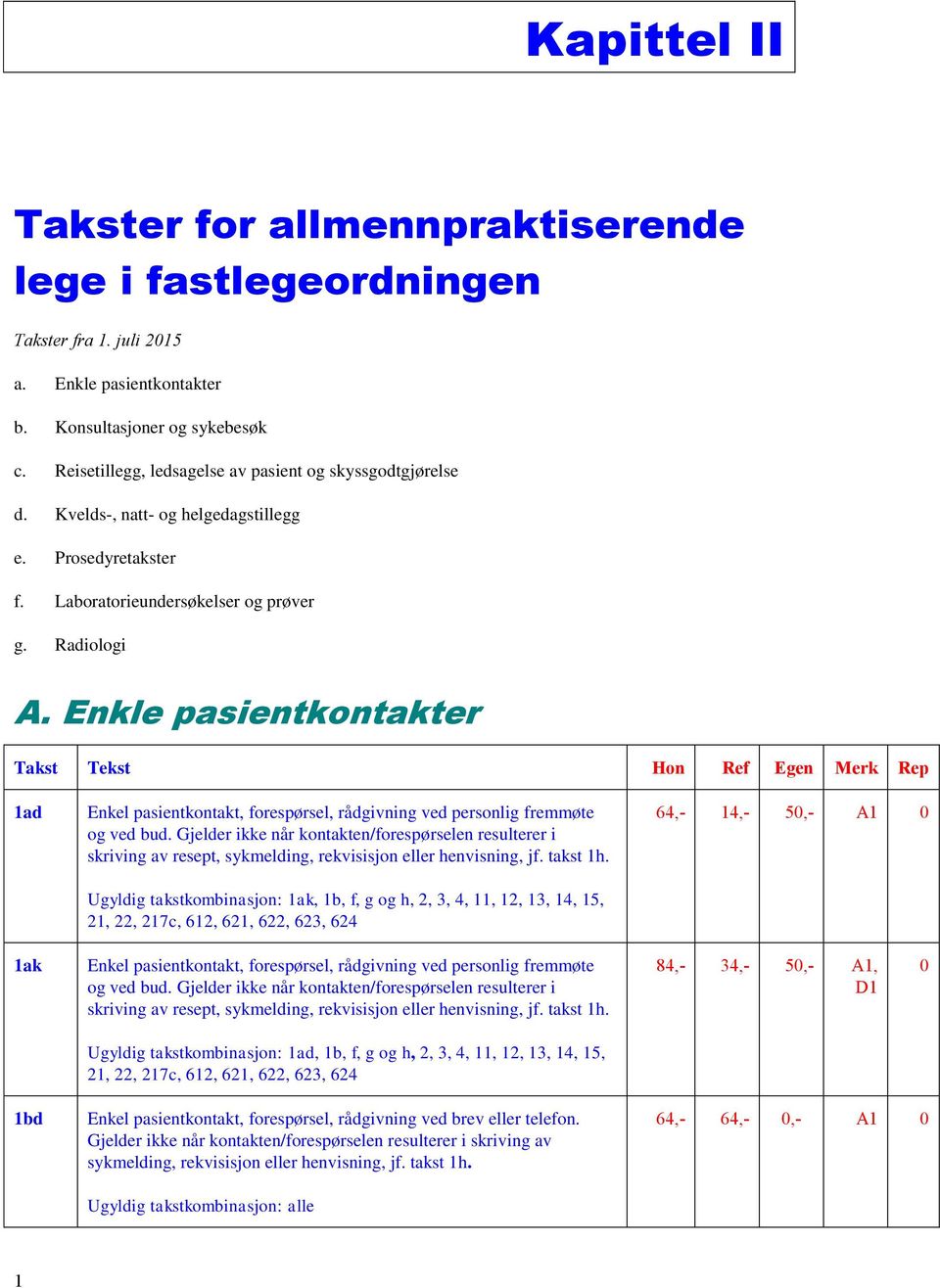 Enkle pasientkontakter Takst Tekst Hon Ref Egen Merk Rep 1ad Enkel pasientkontakt, forespørsel, rådgivning ved personlig fremmøte og ved bud.