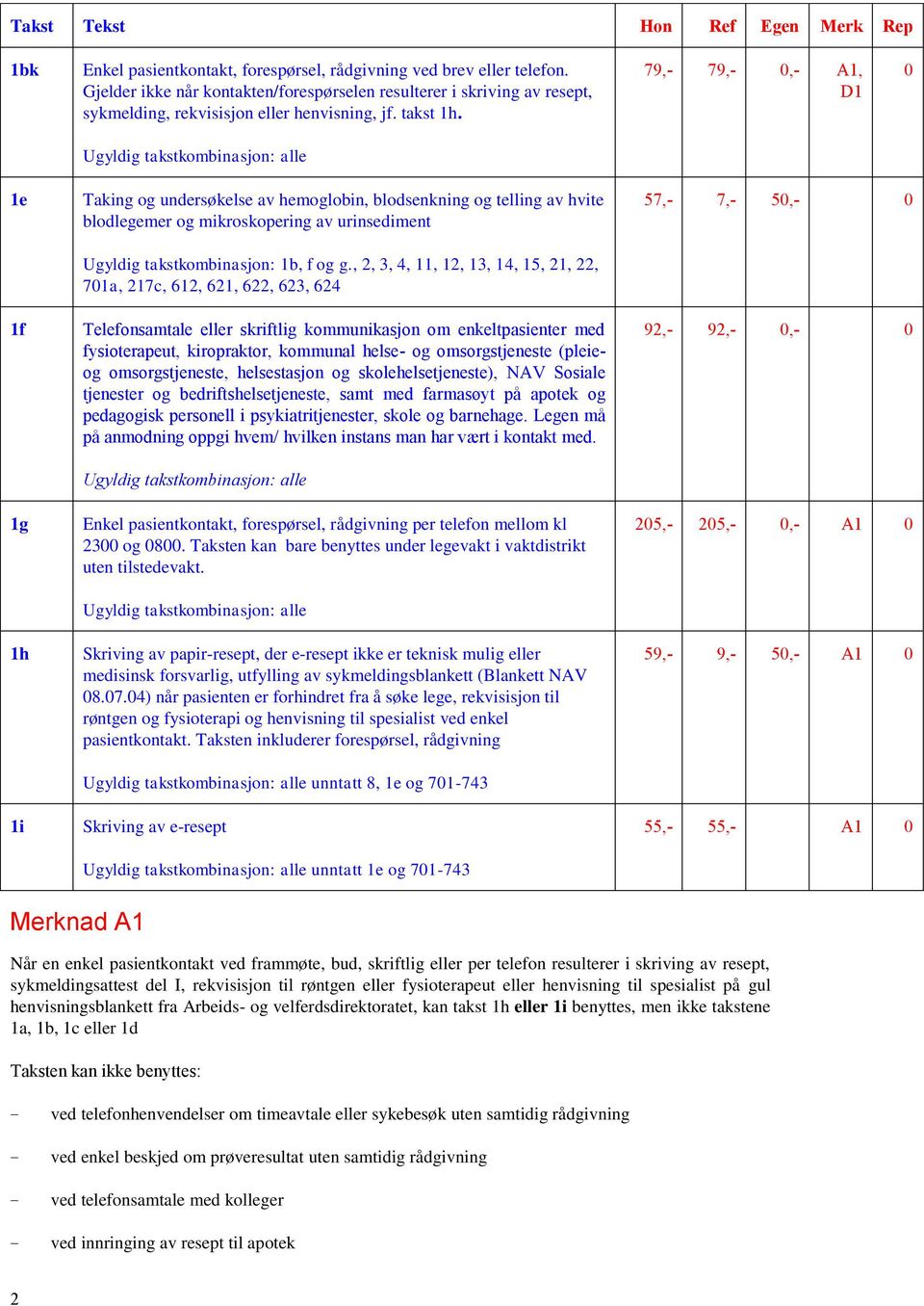 79,- 79,- 0,- A1, D1 0 Ugyldig takstkombinasjon: alle 1e 1f 1g 1h 1i Taking og undersøkelse av hemoglobin, blodsenkning og telling av hvite blodlegemer og mikroskopering av urinsediment Ugyldig