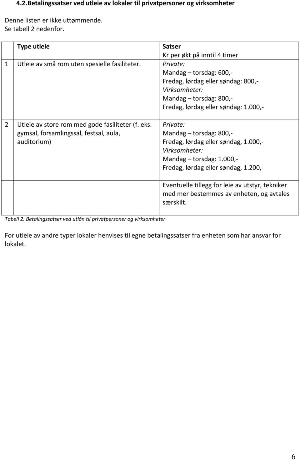 Private: Mandag torsdag: 600,- Fredag, lørdag eller søndag: 800,- Virksomheter: Mandag torsdag: 800,- Fredag, lørdag eller søndag: 1.000,- 2 Utleie av store rom med gode fasiliteter (f. eks.