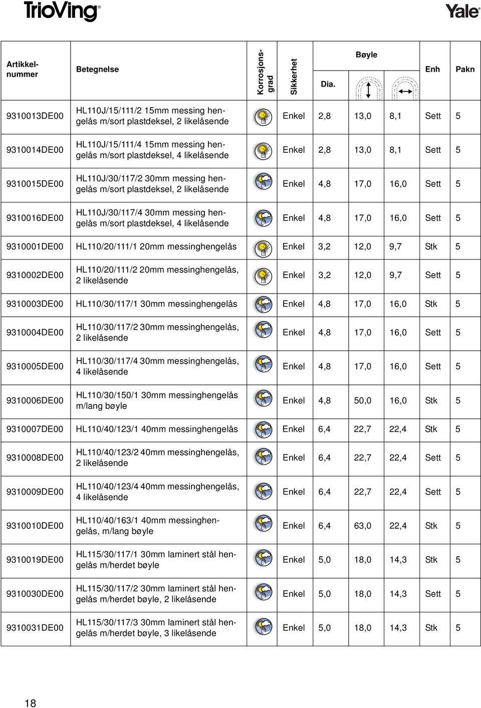 likelåsende HL110J/30/117/2 30mm messing hengelås m/sort plastdeksel, 2 likelåsende HL110J/30/117/4 30mm messing hengelås m/sort plastdeksel, 4 likelåsende Enkel 2,8 13,0 8,1 Sett 5 Enkel 2,8 13,0