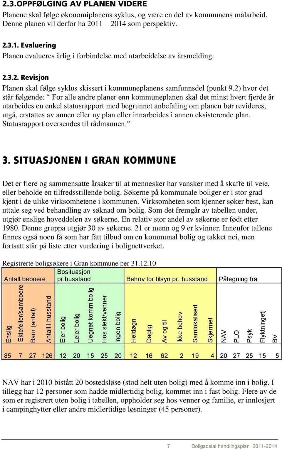 2014 som perspektiv. 2.3.1. Evaluering Planen evalueres årlig i forbindelse med utarbeidelse av årsmelding. 2.3.2. Revisjon Planen skal følge syklus skissert i kommuneplanens samfunnsdel (punkt 9.