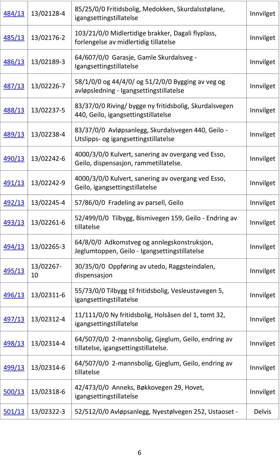 83/37/0/0 Riving/ bygge ny fritidsbolig, Skurdalsvegen 440, Geilo, 83/37/0/0 Avløpsanlegg, Skurdalsvegen 440, Geilo - Utslipps- og 4000/3/0/0 Kulvert, sanering av overgang ved Esso, Geilo,