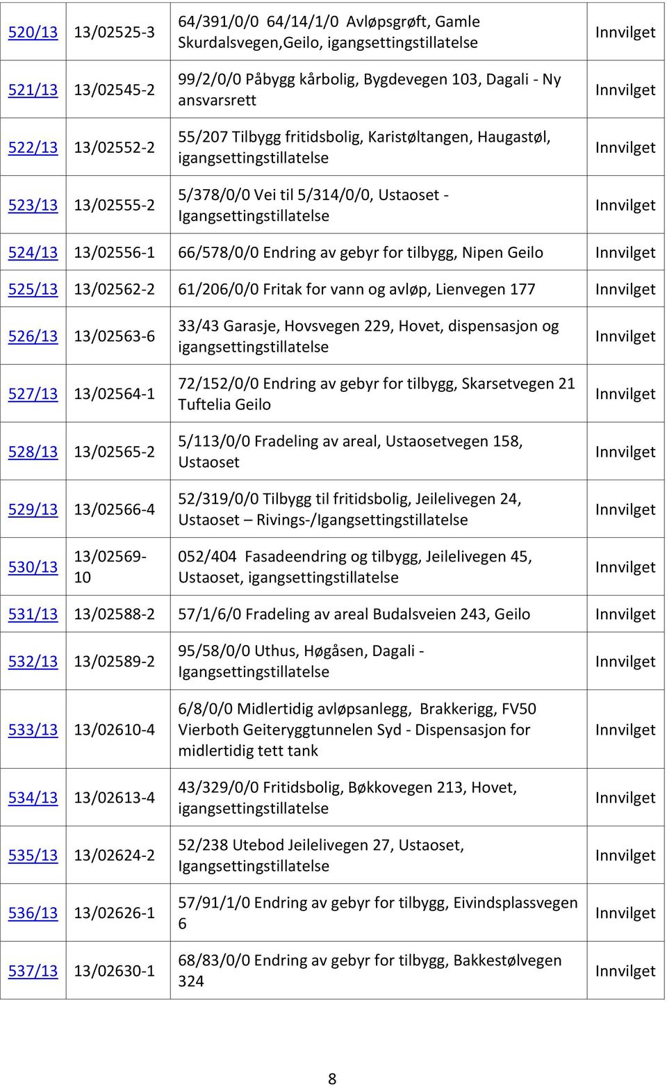 Fritak for vann og avløp, Lienvegen 177 526/13 13/02563-6 527/13 13/02564-1 528/13 13/02565-2 529/13 13/02566-4 33/43 Garasje, Hovsvegen 229, Hovet, dispensasjon og 72/152/0/0 Endring av gebyr for