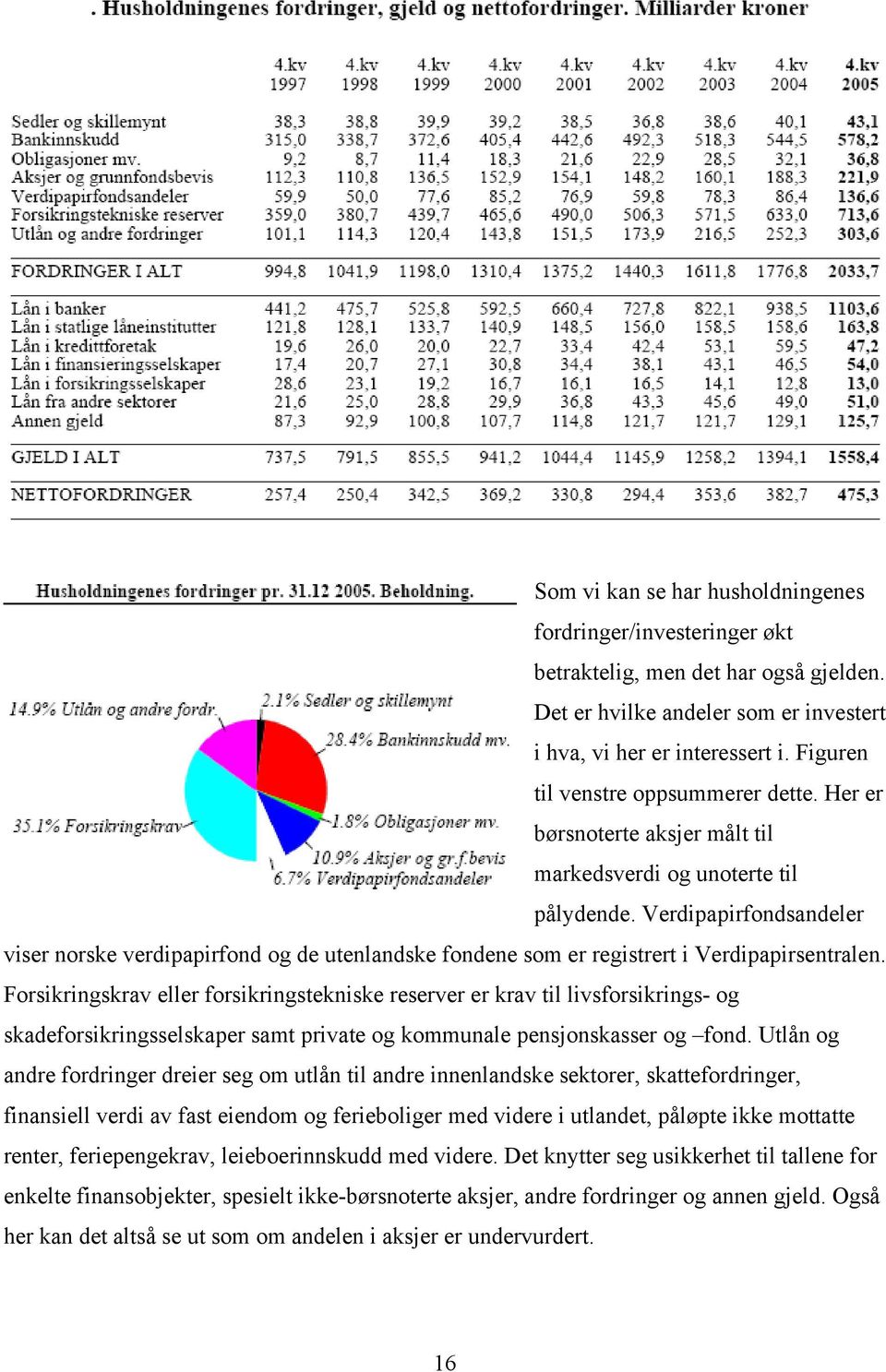Verdipapirfondsandeler viser norske verdipapirfond og de utenlandske fondene som er registrert i Verdipapirsentralen.